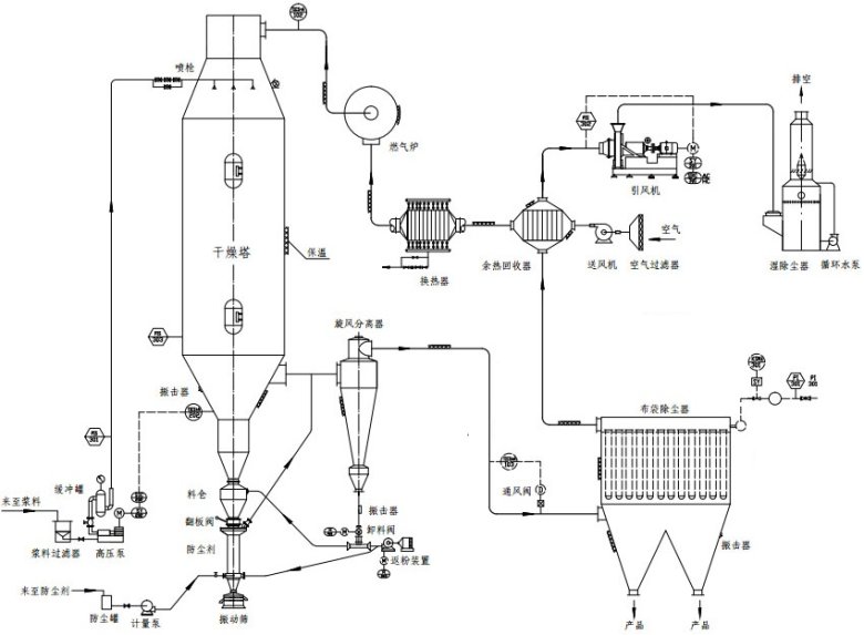 2025-03-31 过热蒸汽作携湿气腐殖酸钾-5.jpg